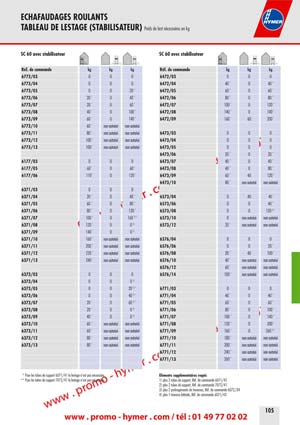 ECHAFAUDAGES ROULANTS - 
TABLEAU DE LESTAGE (STABILISATEUR) Poids de lest n&eacute;cessaires en kg page - 105 -